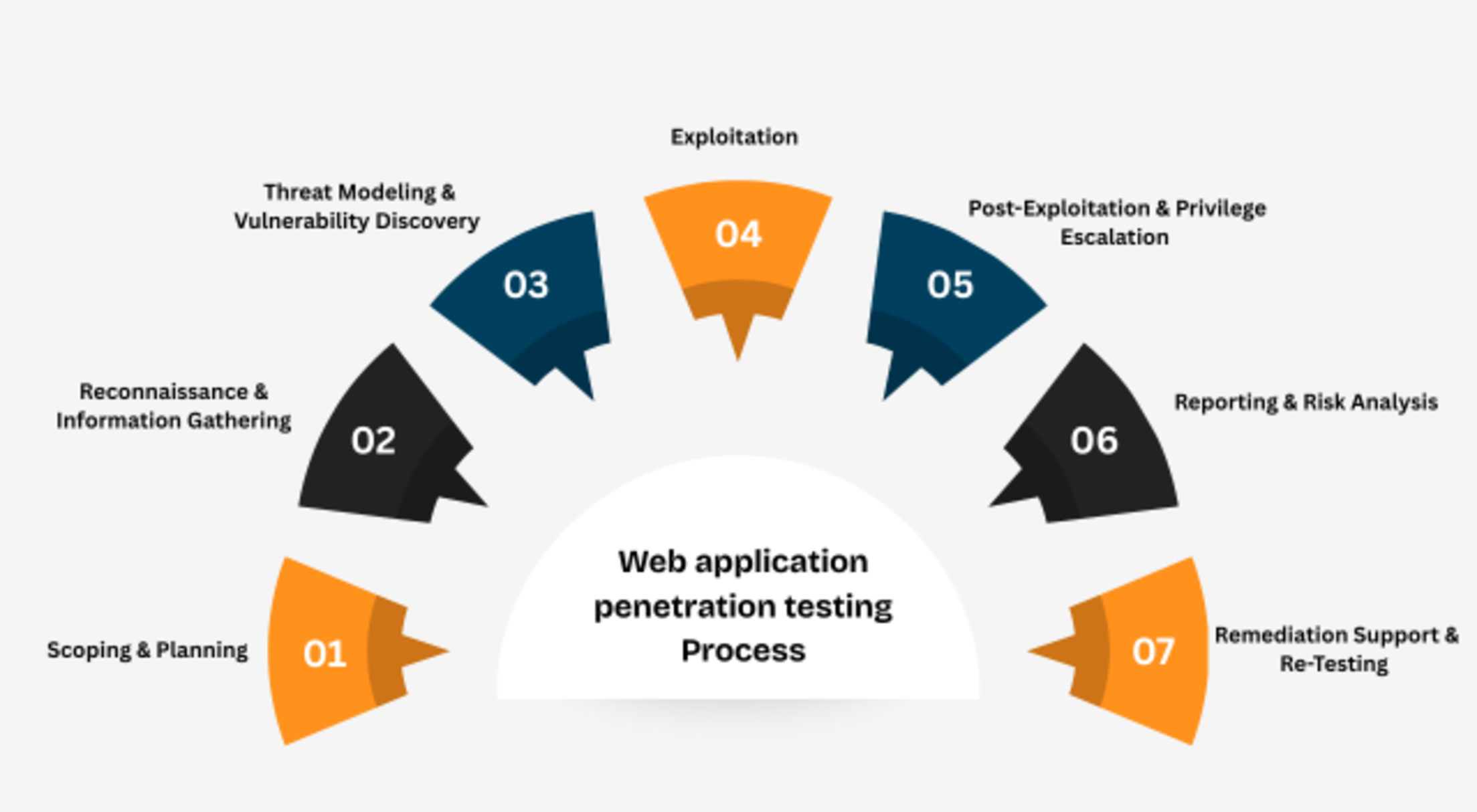 Web-app-pen-testing-image