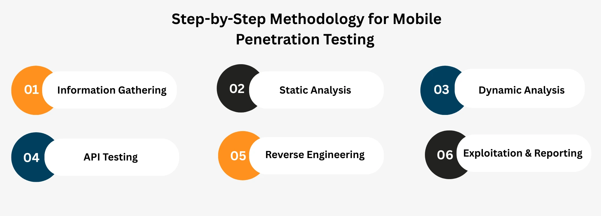 Mobile-app-testing-steps
