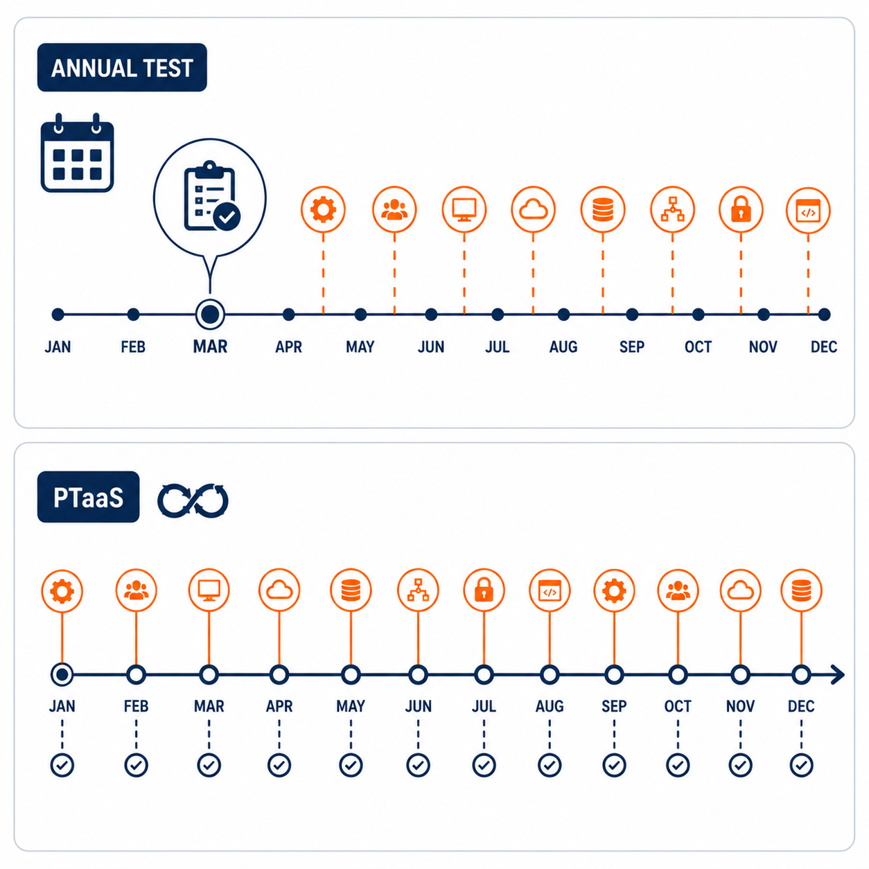 PTaaS-Benefits-Over-Traditional-Pen-Testing