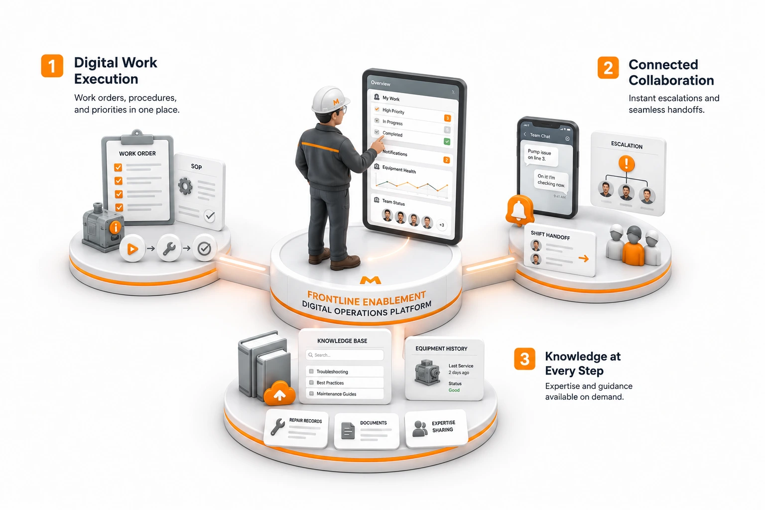 how-servicenow-connects-and-empowers-frontline-workers