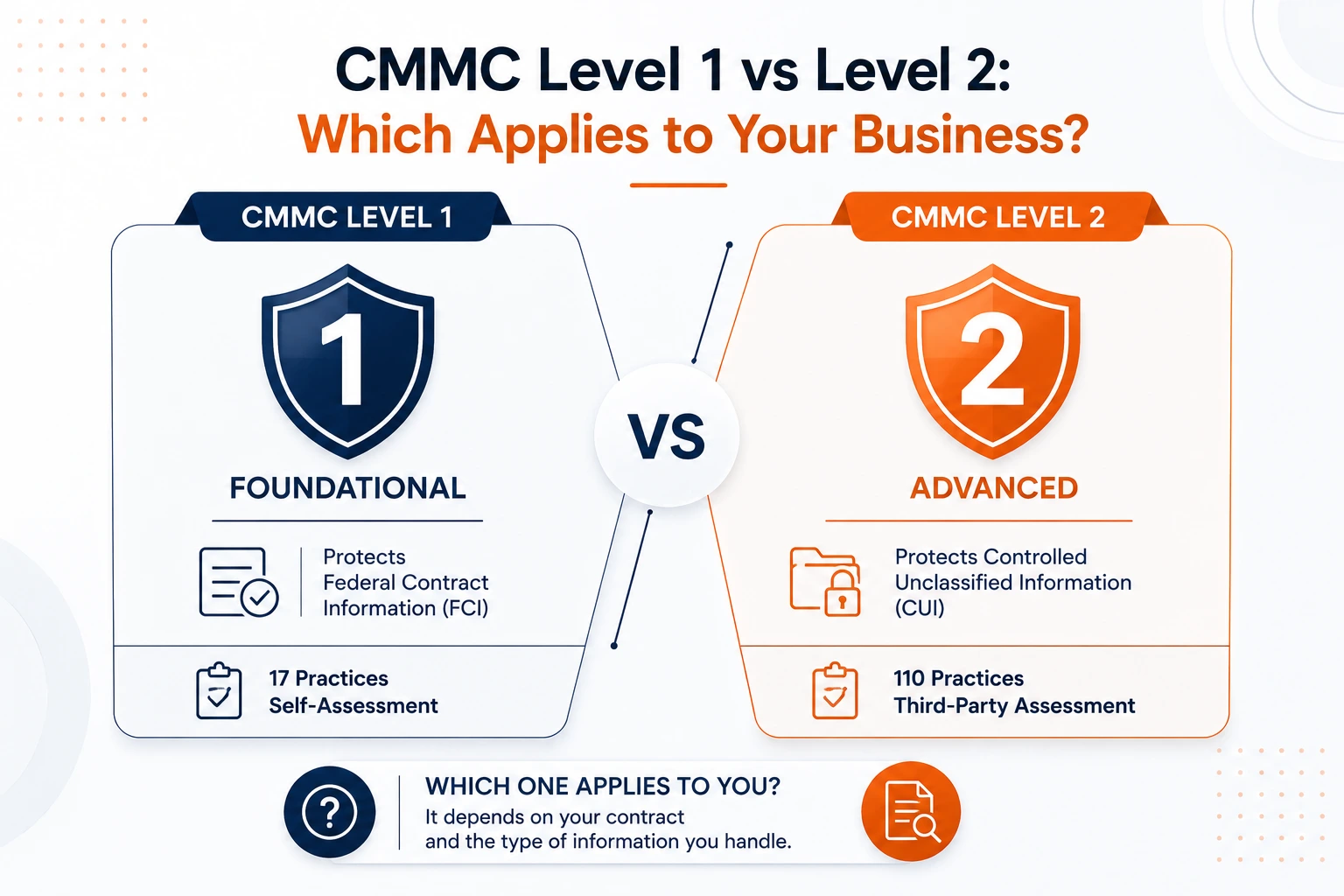 cmmc-level-1-vs-level-2