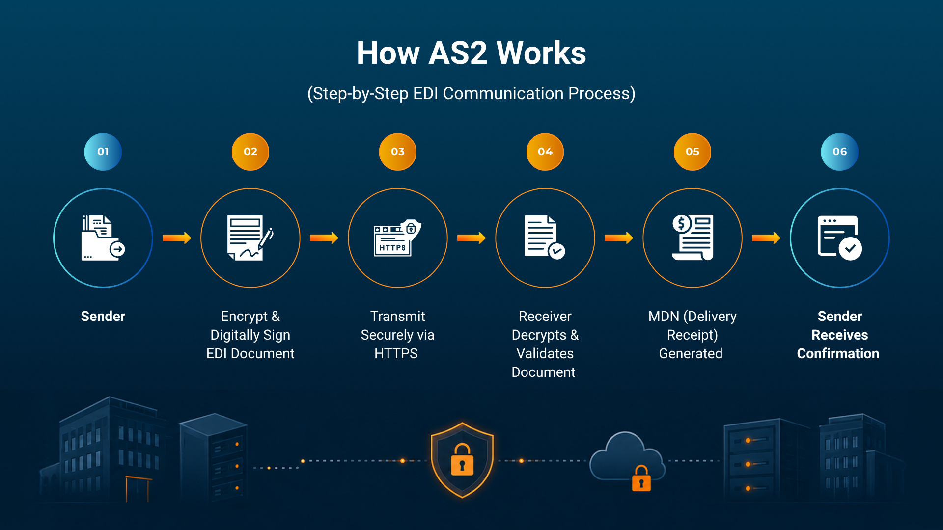 How-AS2-Works