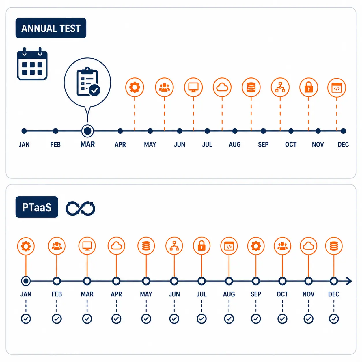 PTaaS-Benefits-Over-Traditional-Pen-Testing