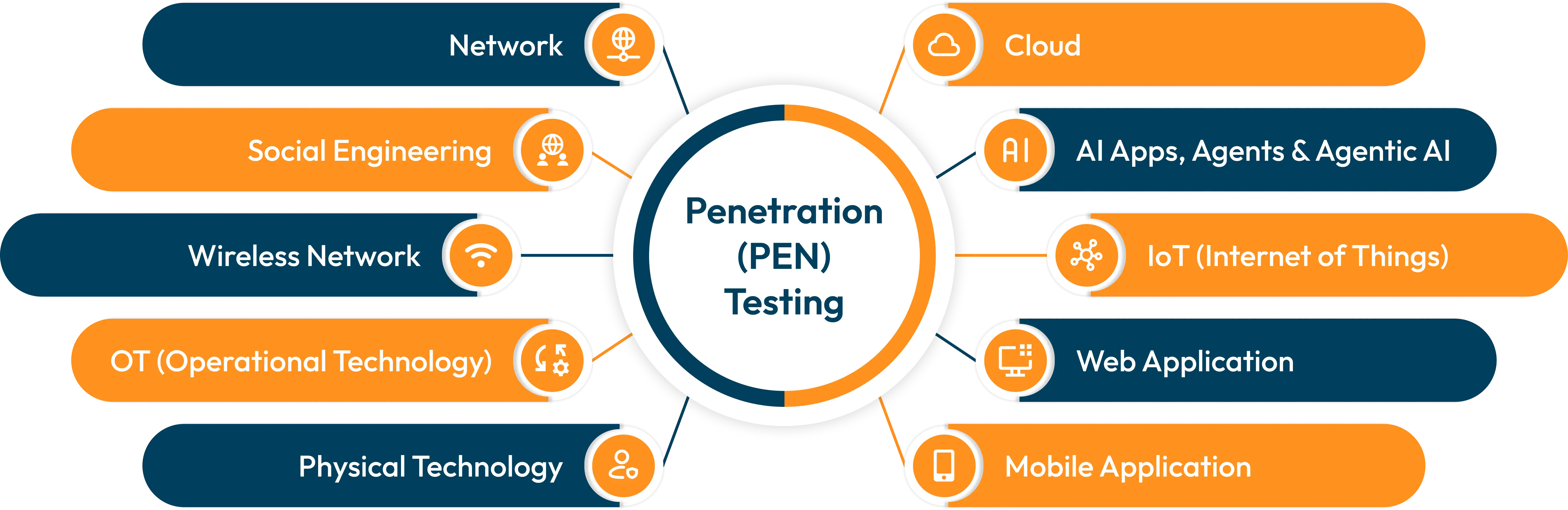 PenTest-Diagram