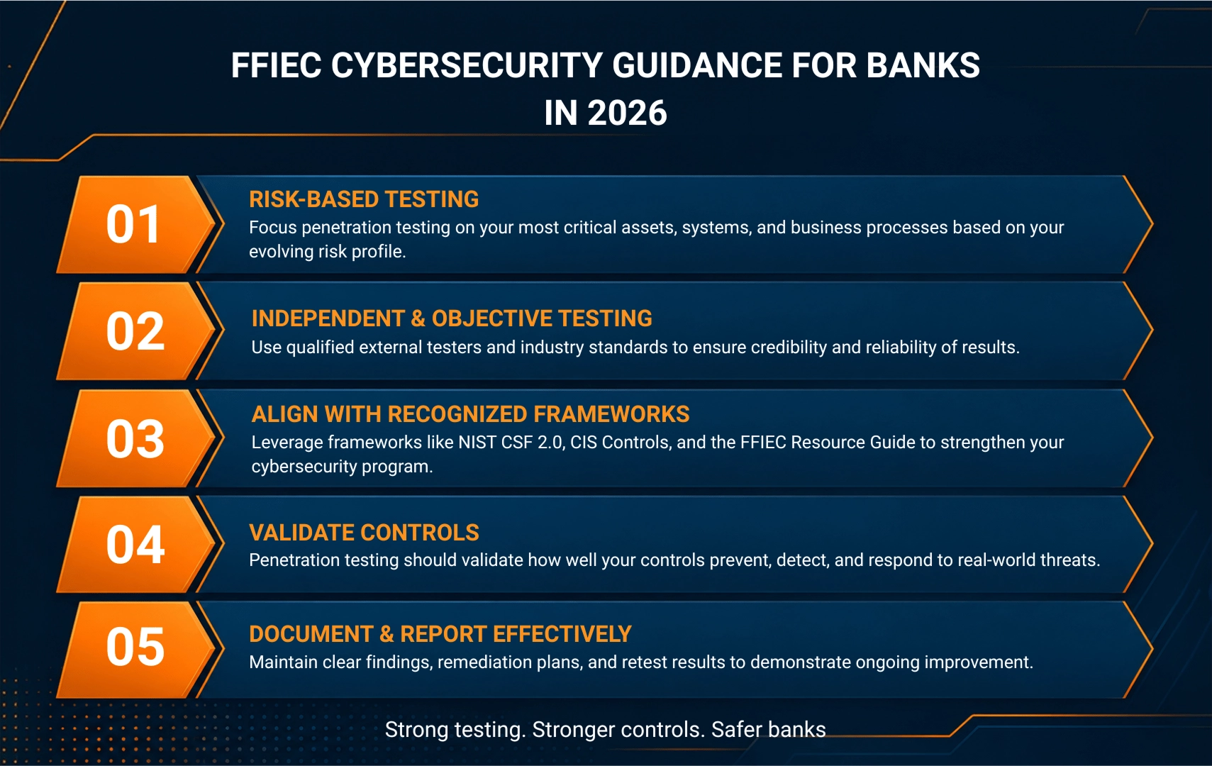 ffiec-cybersecurity-guidance-banks-2026