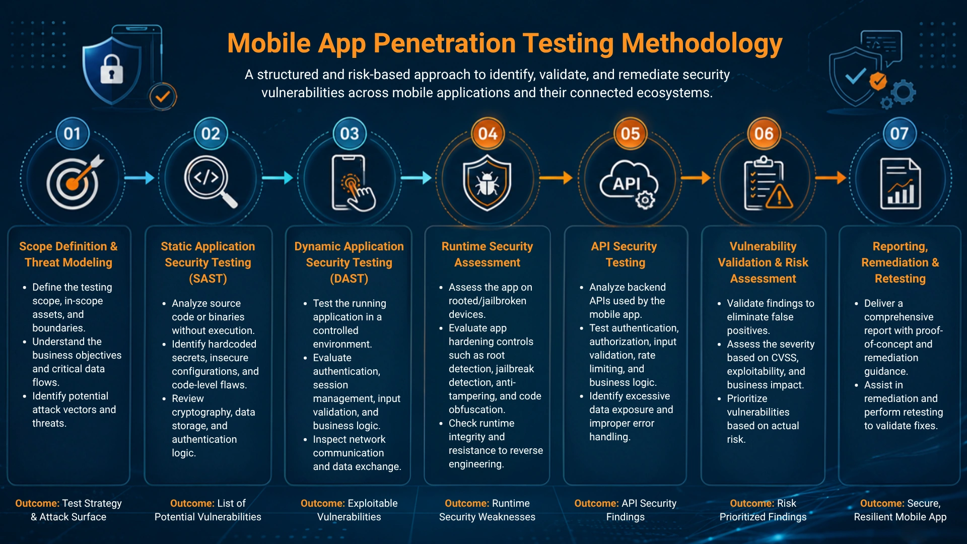 mobile-app-penetration-testing-methodology.
