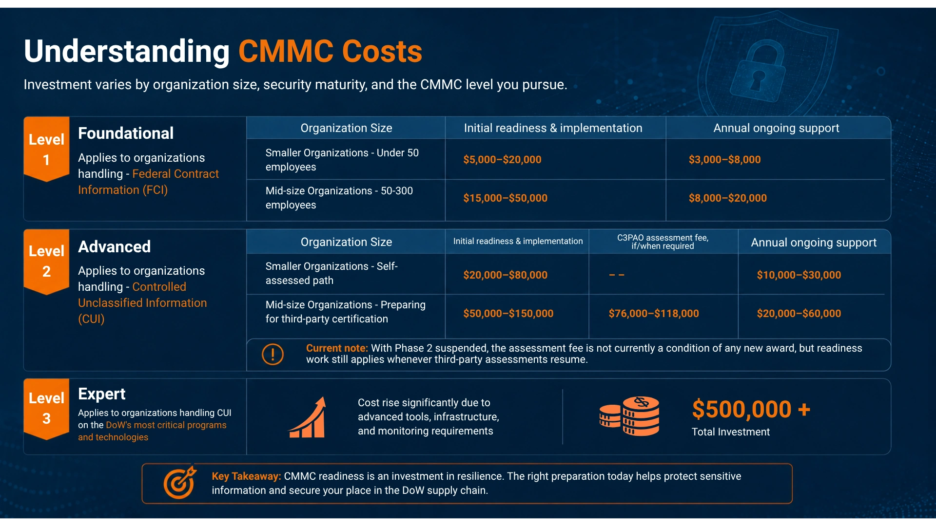 understanding-cmmc-costs