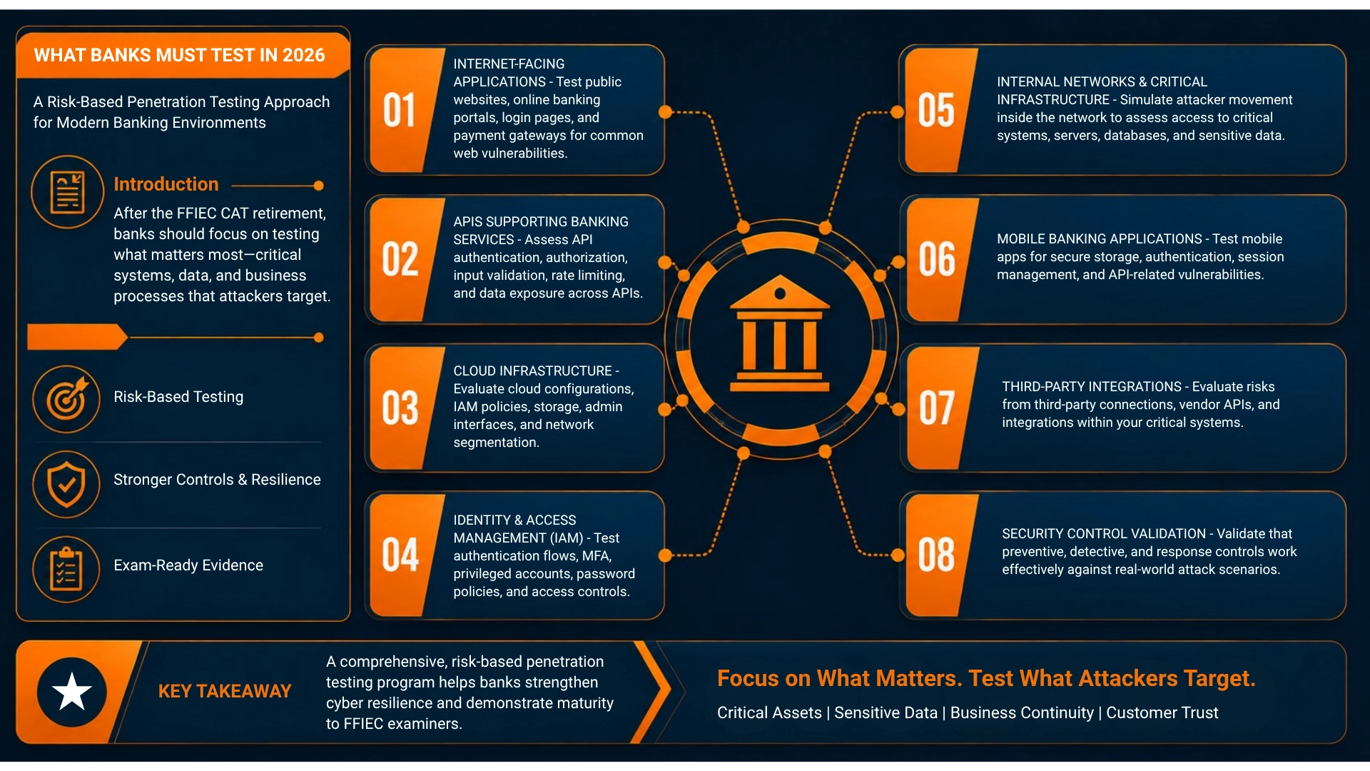 what-banks-must-test-in-2026