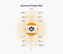 sources-of-cycber-risk