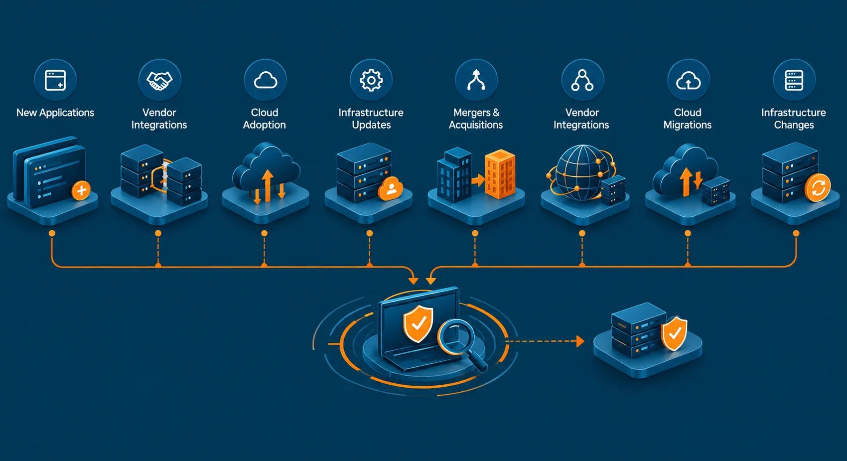 the-best-time-to-find-a-security-weakness-is-before-an-attacker-does