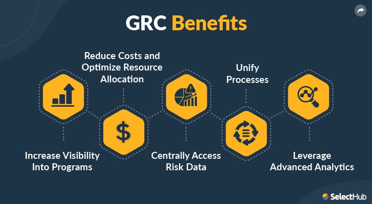 GRC Benefits 