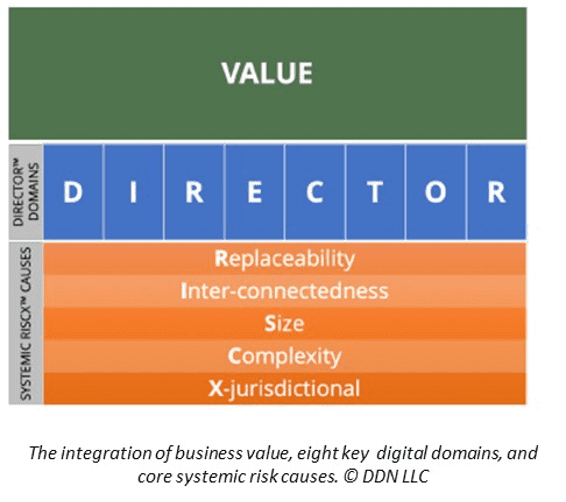 integration of business value 
