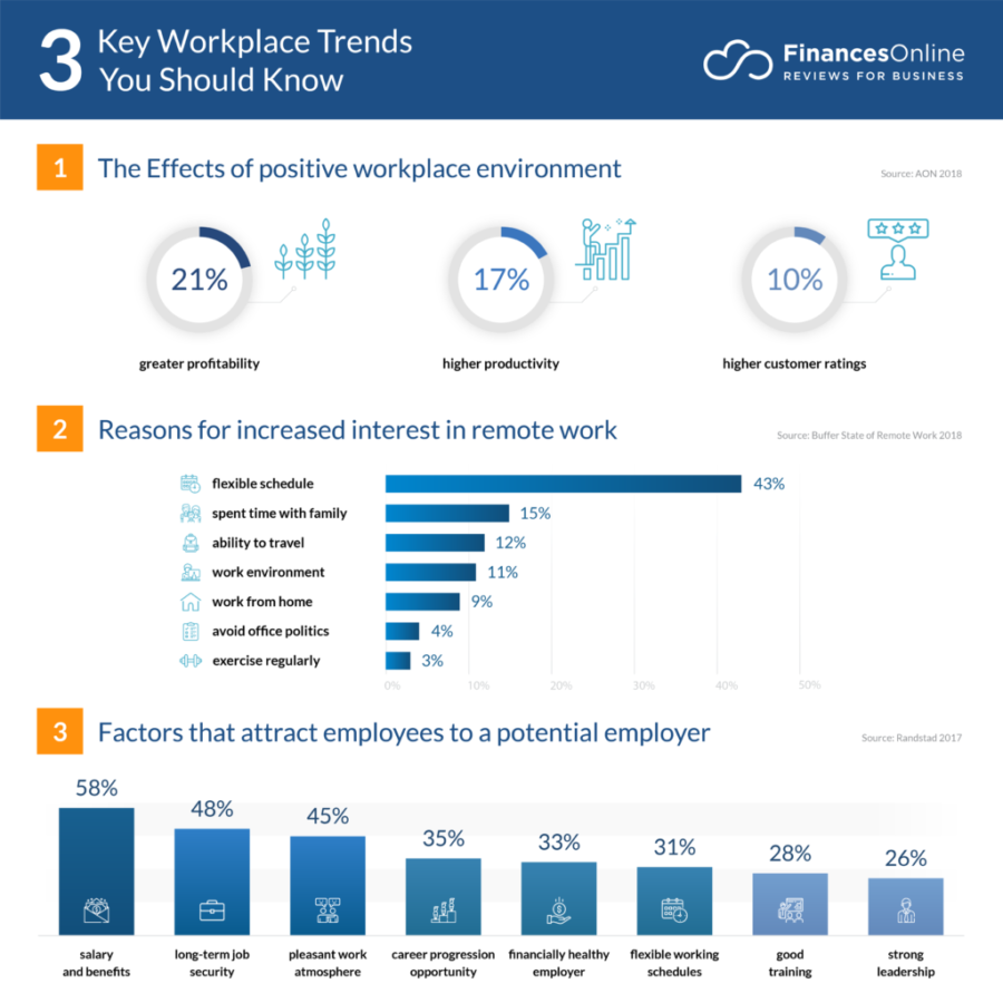 Gig Economy workplace trends